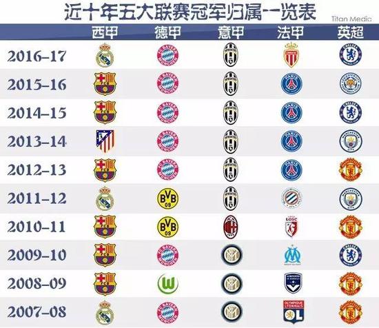造出了极佳