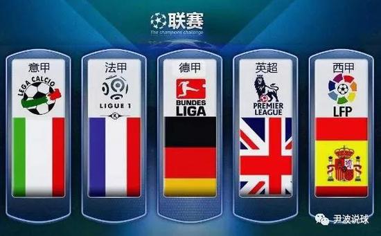 NBA联盟