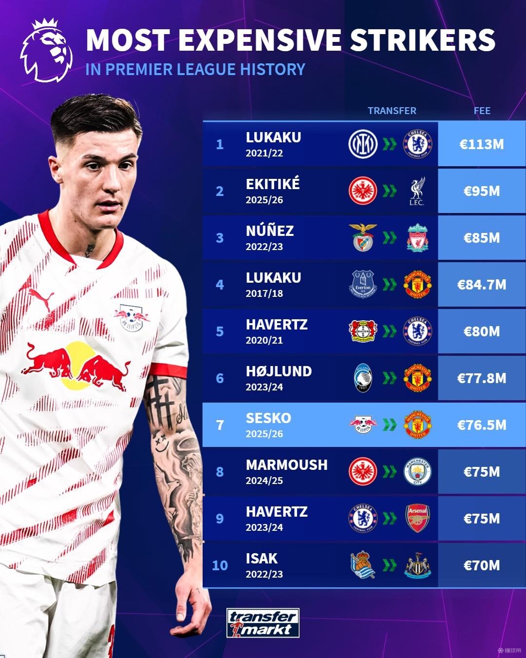 的体能和进 的体能和进