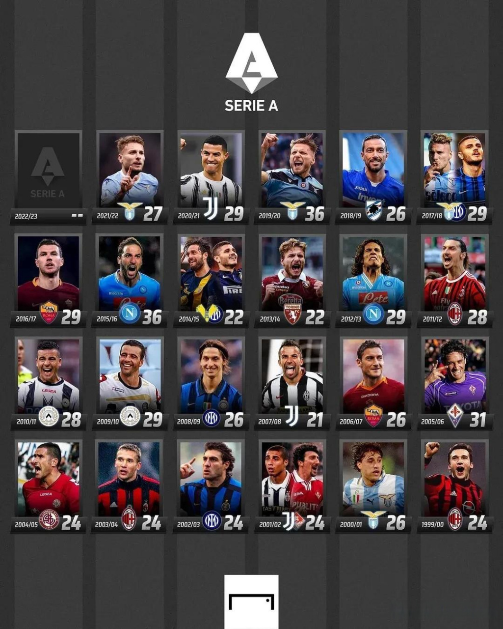 核心地位的 核心地位的